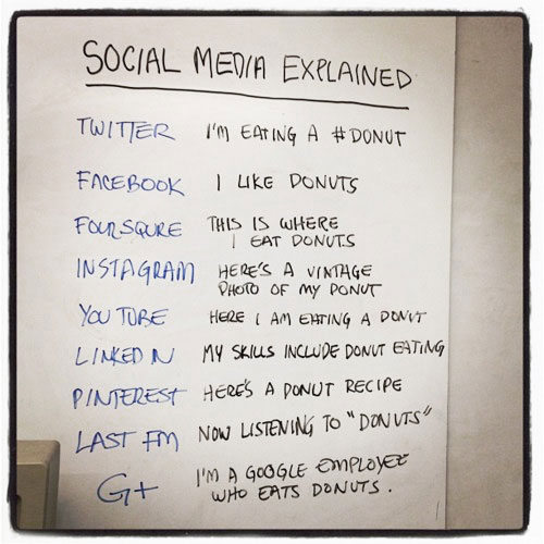Social media explained with donuts