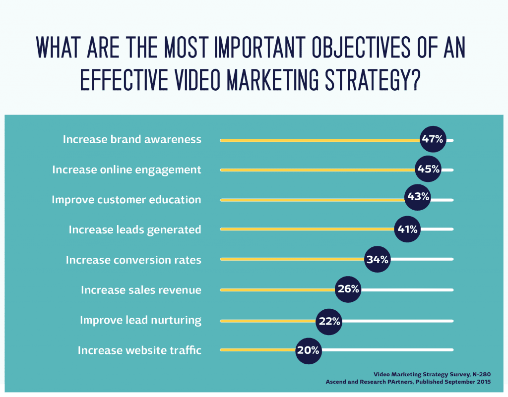Where will Video Fit into your Marketing Strategy? | Sketch Corp.