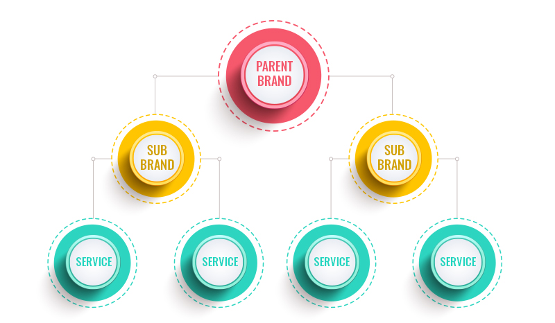 Contoh Brand Architecture