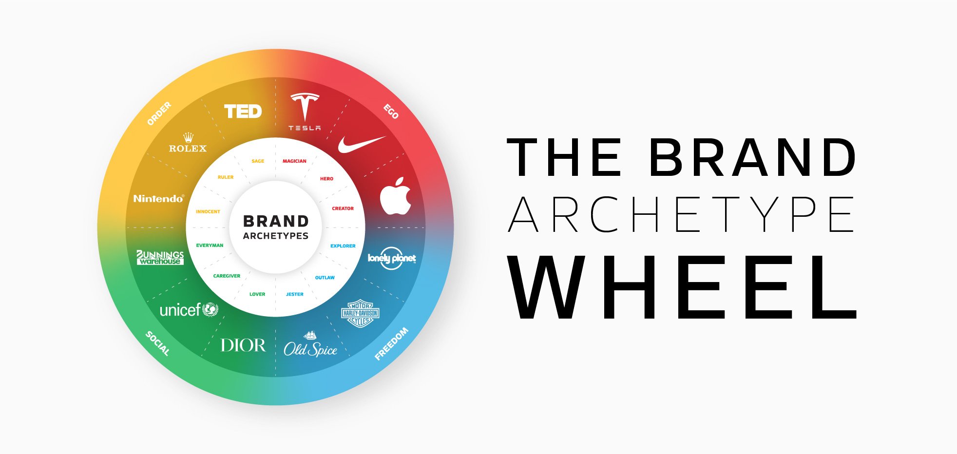 Discover your Brand Archetype build brand with personality