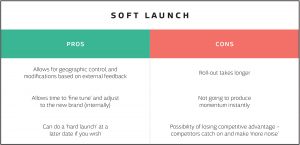Hard launch vs. soft launch: what's the difference?