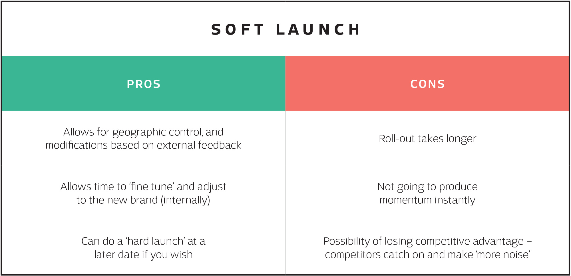 Hard launch vs. soft launch: what's the difference?