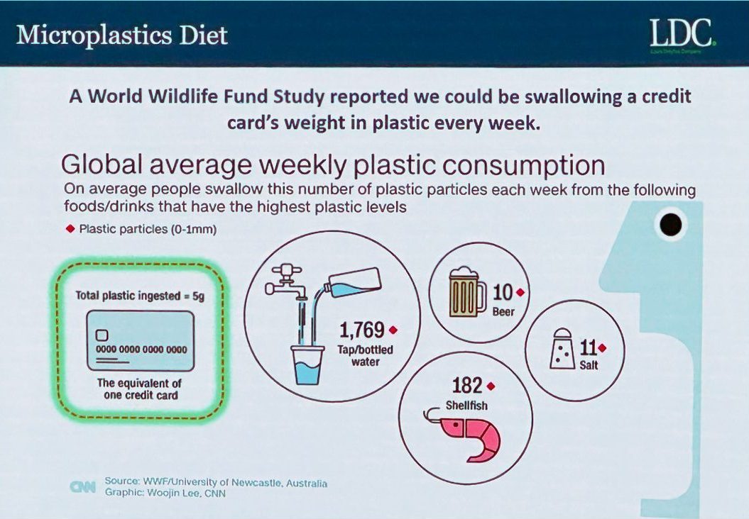 A world wildlife fund study reported we could be swallowing a credit card's weight in plastic every week! There's a case for Australian Cotton to use marketing solutions to promote a healthier alternative to polyester.