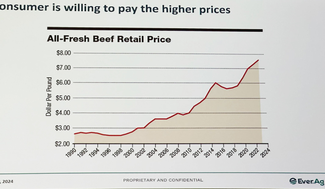 Agribusiness branding, marketing and communication is ever important in the Australian beef industry, with consumers willing to pay more for fresh beef at the counter.